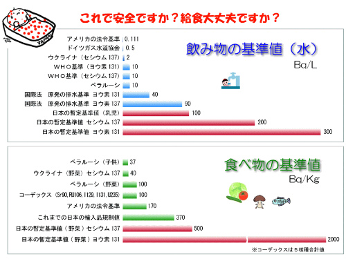 これで安全ですか